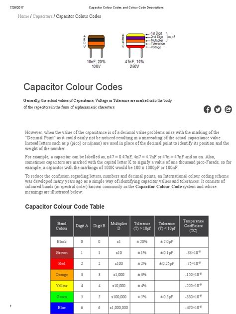 333 capacitor value|Capacitor Colour Codes and Colour Code Descriptions.